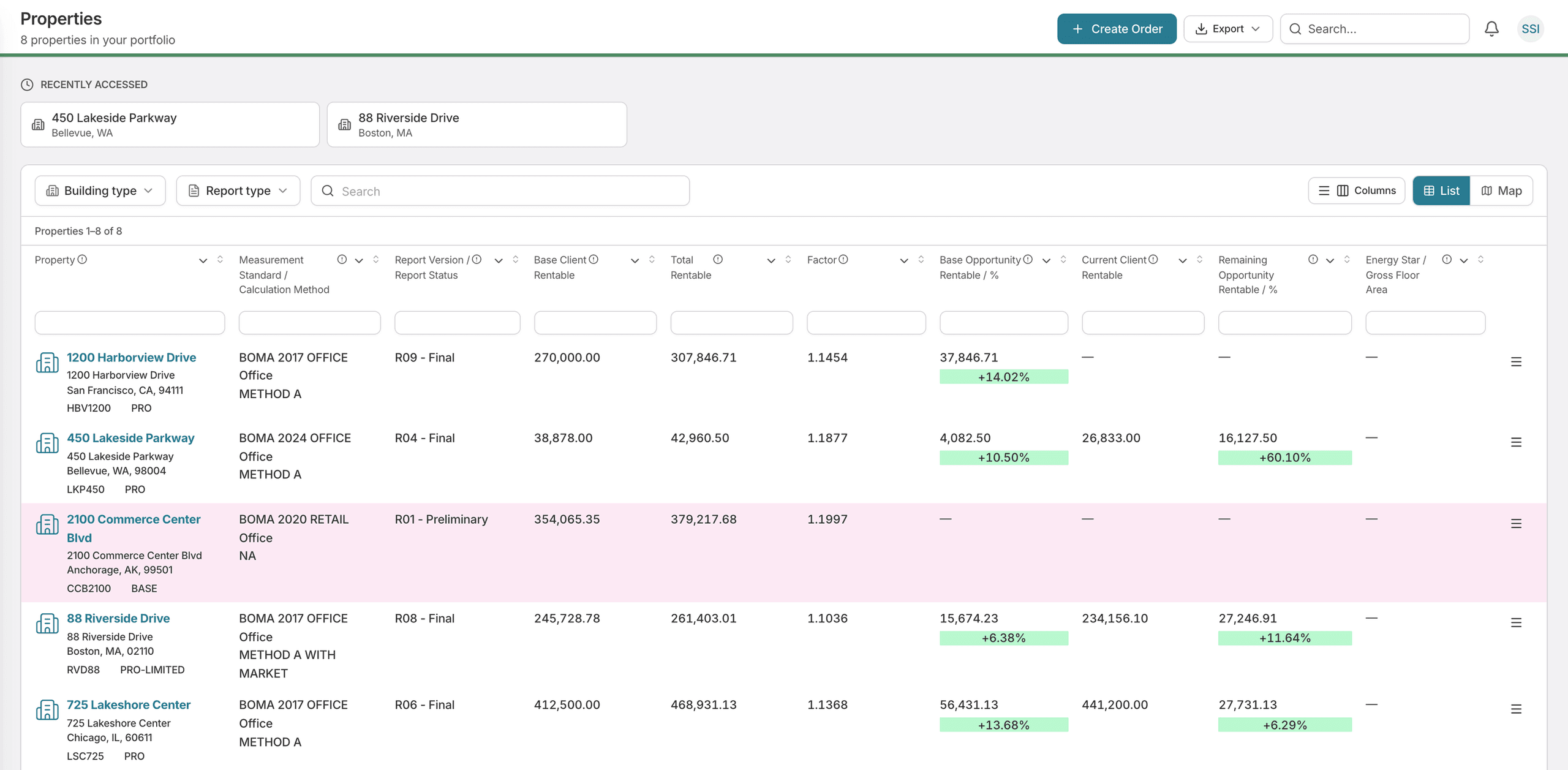 The TruSpace Properties list: recently accessed buildings across the top, filters for building type and report type, and a table giving each property its measurement standard and calculation method, report version and status, base and total rentable area, factor, and base and remaining opportunity as both area and percentage.