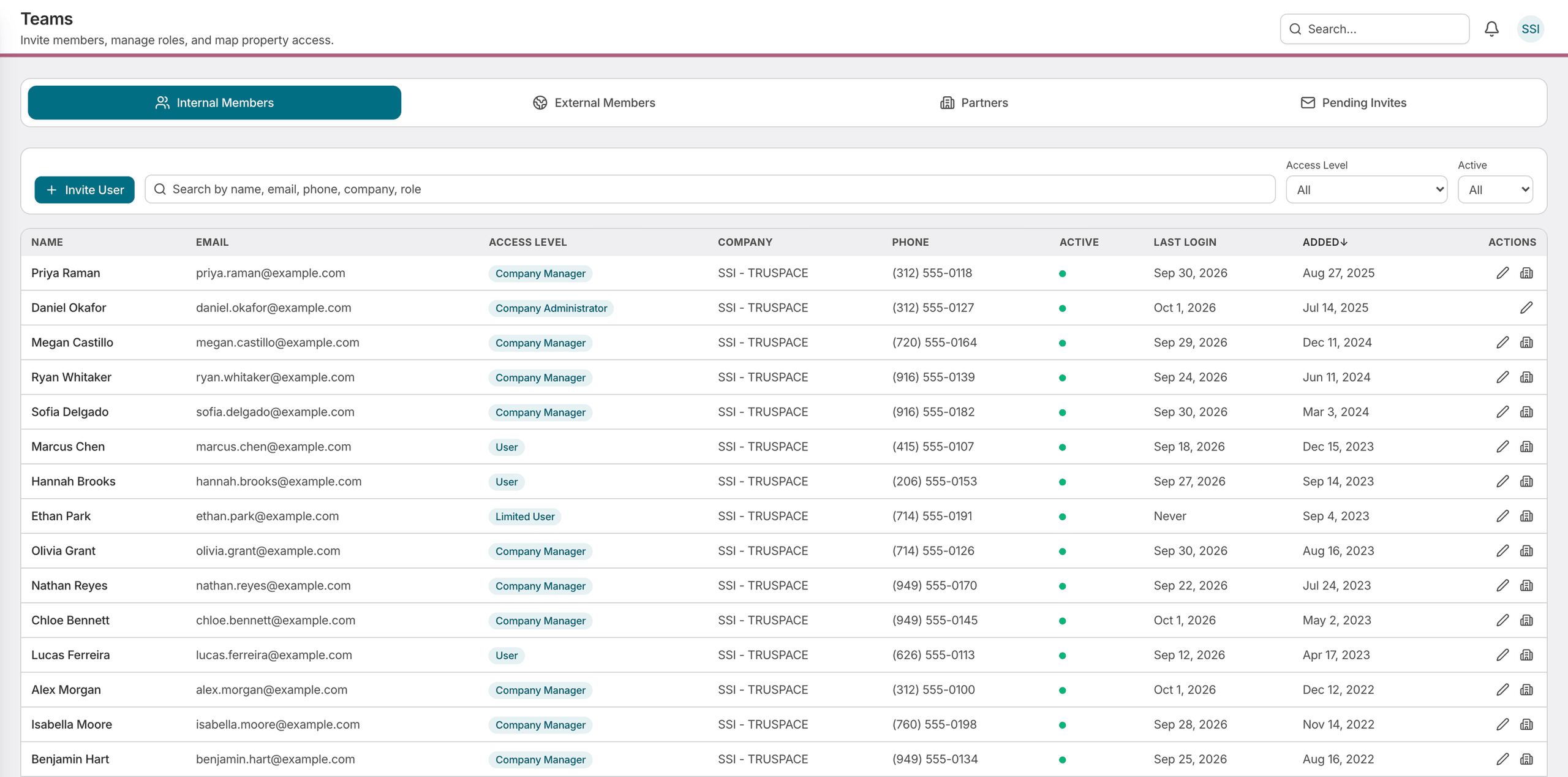The TruSpace Teams roster: tabs for internal members, external members, partners and pending invites, an invite user action beside a search field and access-level filters, and a table giving each member's email, access level, company, phone, active state, last login and date added.
